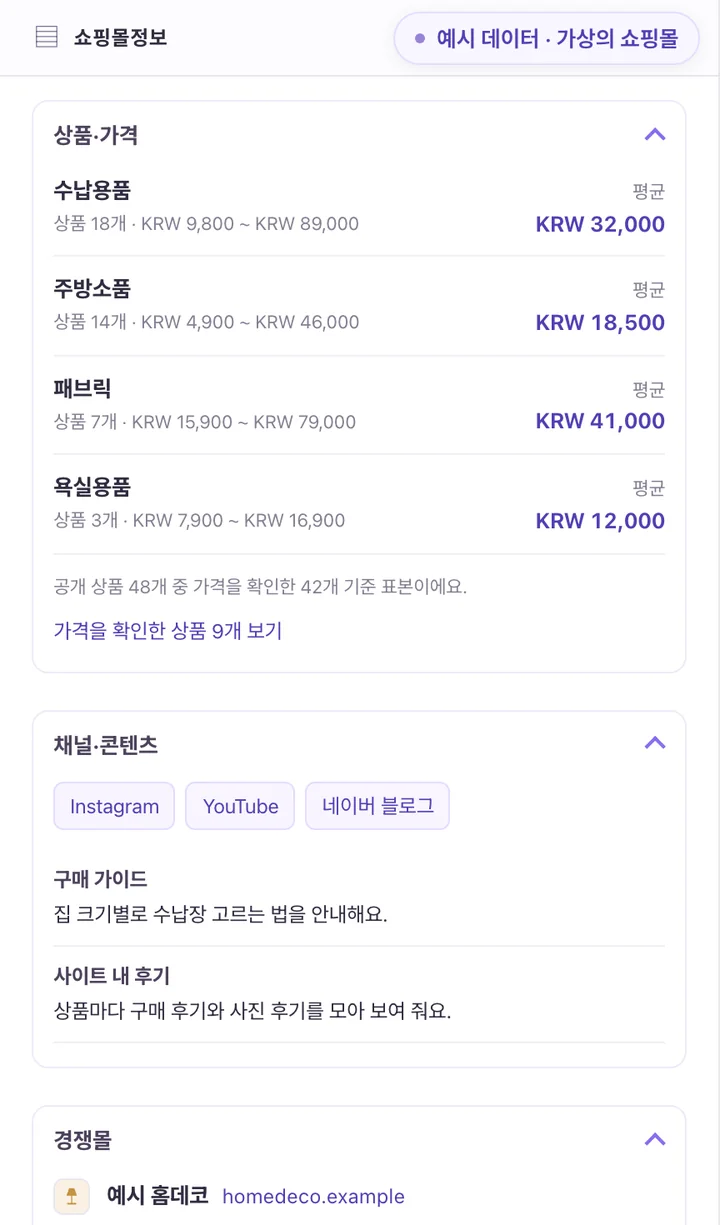 가상의 예시 리빙몰 상품·가격: 상품군별 평균 가격과 범위, 채널·콘텐츠, 경쟁몰 (예시 데이터)