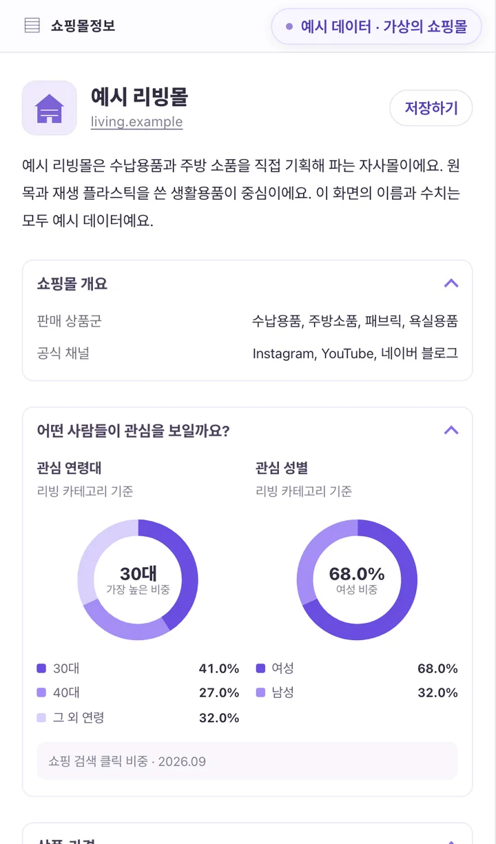 가상의 예시 리빙몰 쇼핑몰정보: 소개, 판매 상품군과 공식 채널, 관심 연령대와 성별 (예시 데이터)